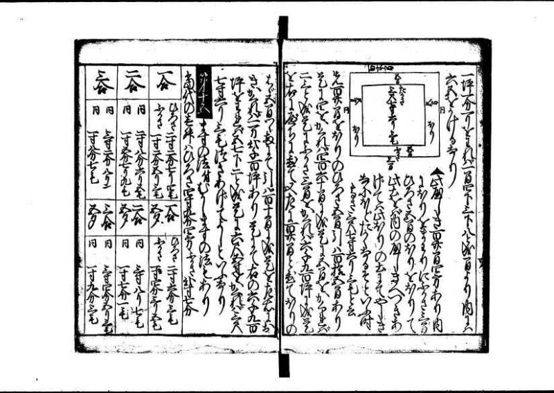 塵劫記 寛文三 岡本刊013 - ページ 82
