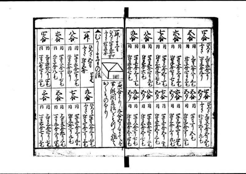 塵劫記 寛文三 岡本刊013 - ページ 83