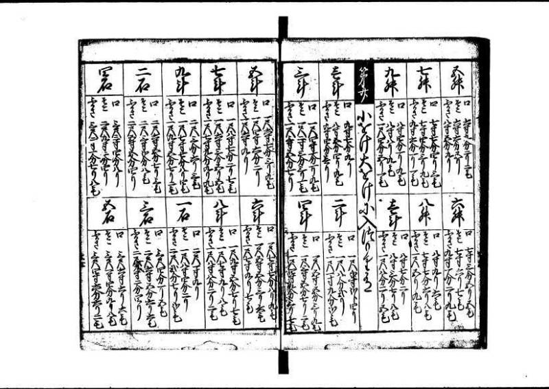 塵劫記 寛文三 岡本刊013 - ページ 88