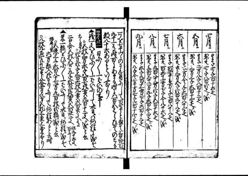 塵劫記 寛文三 岡本刊013 - ページ 103
