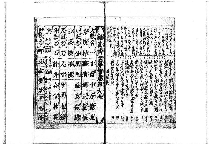 改算智恵車大全 正德元 岡本刊092 - ページ 8