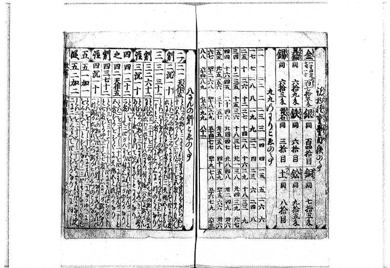 改算智恵車大全 正德元 岡本刊092 - ページ 9
