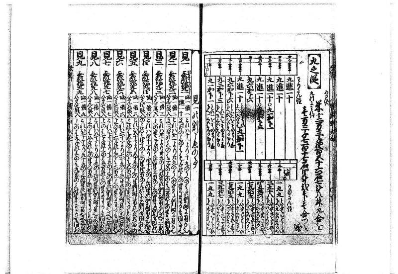 改算智恵車大全 正德元 岡本刊092 - ページ 15