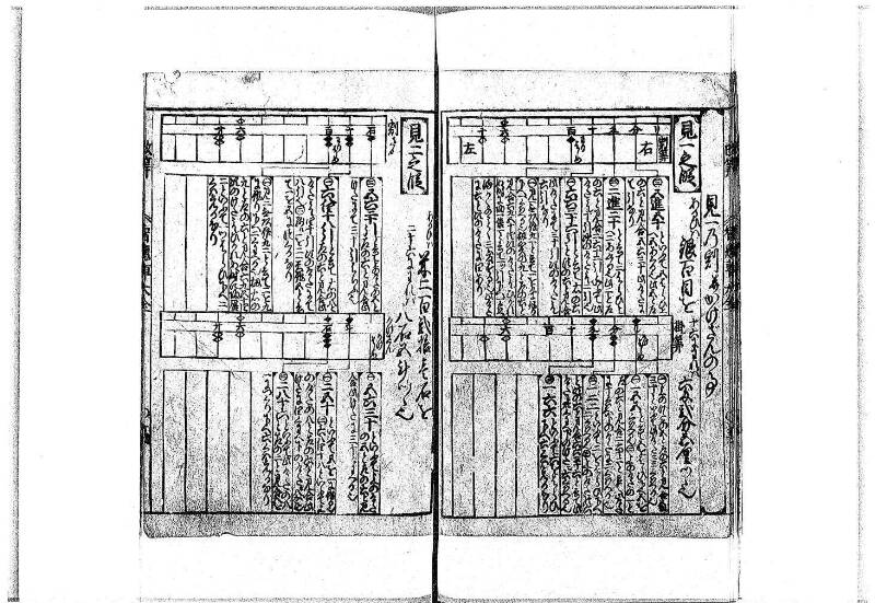 改算智恵車大全 正德元 岡本刊092 - ページ 16