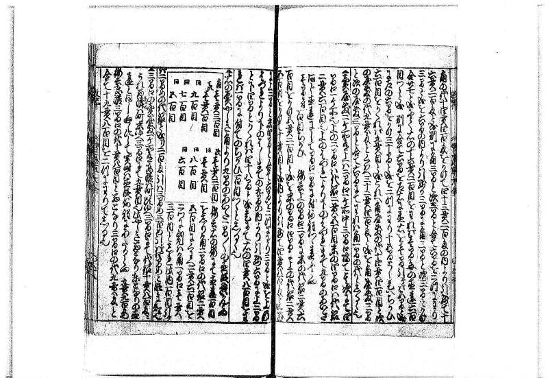 改算智恵車大全 正德元 岡本刊092 - ページ 68