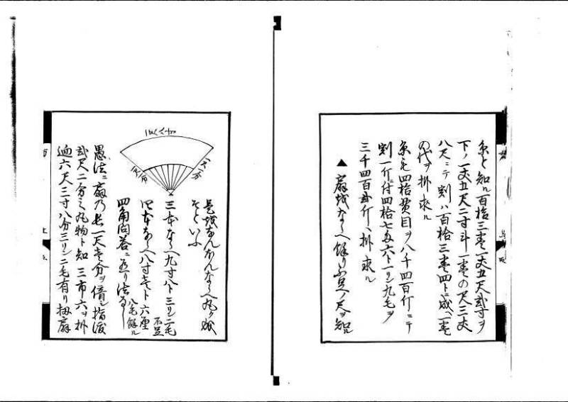 方円秘見集 写本 岡本刊033 - ページ 7