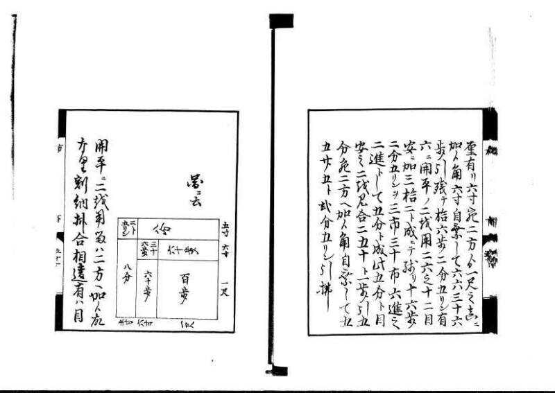 方円秘見集 写本 岡本刊033 - ページ 123