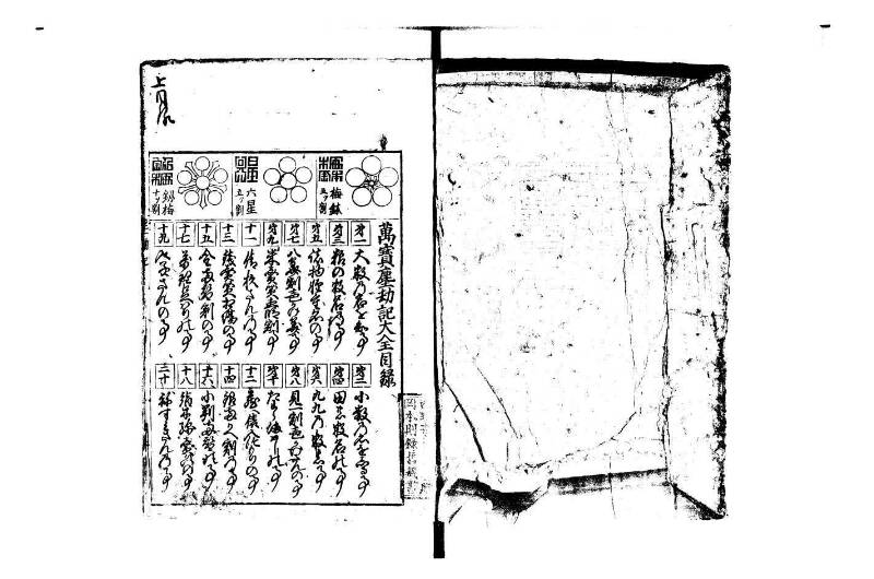 萬寳塵劫記大全 正德四 岡本刊095 - ページ 2