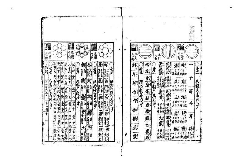 萬寳塵劫記大全 正德四 岡本刊095 - ページ 3