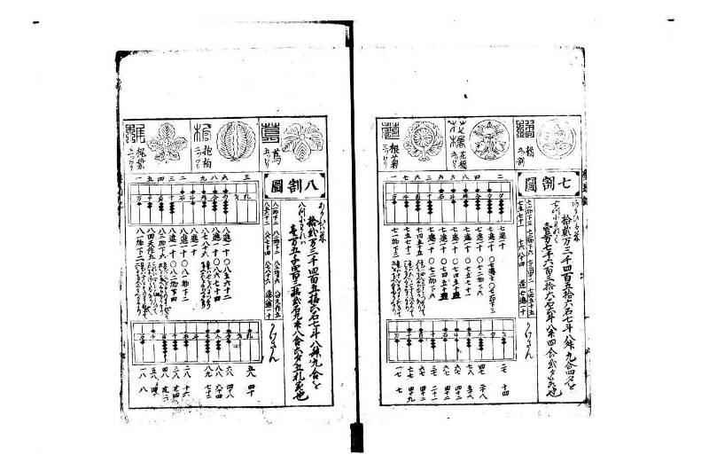 萬寳塵劫記大全 正德四 岡本刊095 - ページ 7