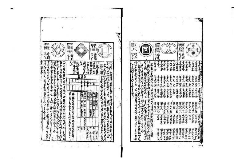 萬寳塵劫記大全 正德四 岡本刊095 - ページ 14