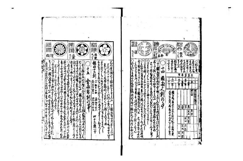 萬寳塵劫記大全 正德四 岡本刊095 - ページ 15