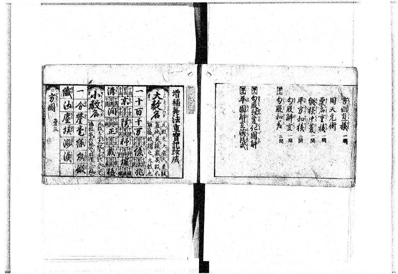 (古今増補)算法重寶記改成 正德五 岡本刊097 - ページ 11