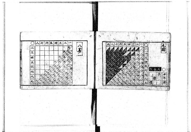 (古今増補)算法重寶記改成 正德五 岡本刊097 - ページ 12