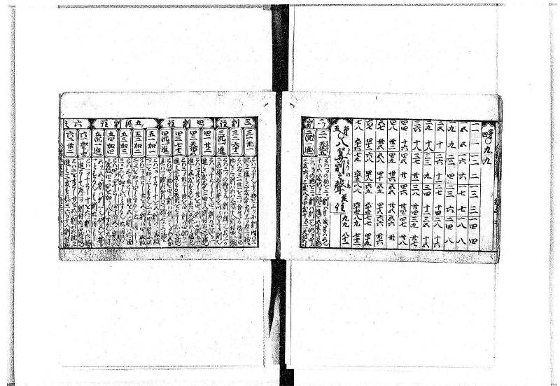 (古今増補)算法重寶記改成 正德五 岡本刊097 - ページ 13