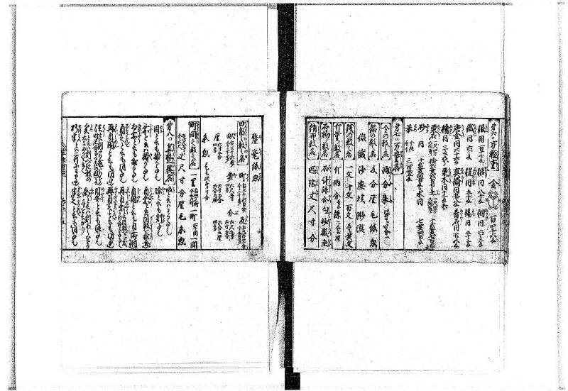 (古今増補)算法重寶記改成 正德五 岡本刊097 - ページ 15