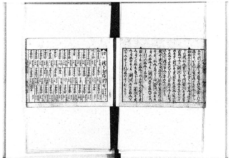 (古今増補)算法重寶記改成 正德五 岡本刊097 - ページ 25