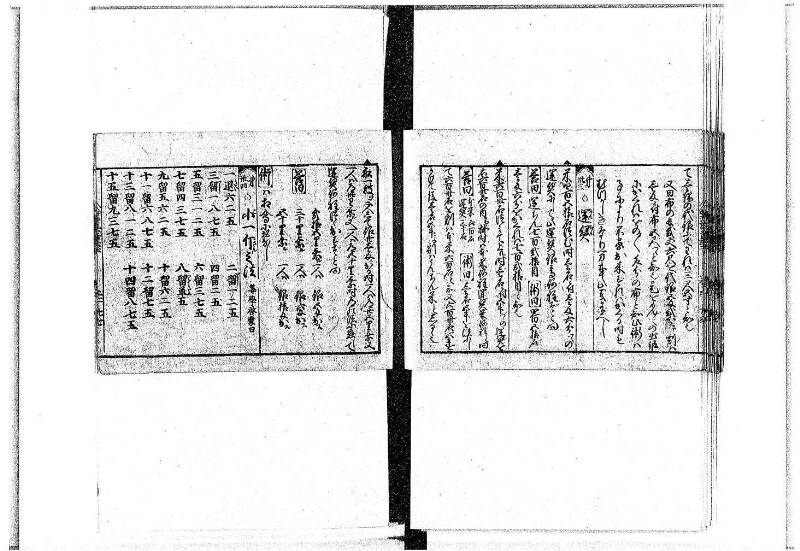 (古今増補)算法重寶記改成 正德五 岡本刊097 - ページ 37