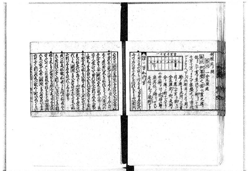 (古今増補)算法重寶記改成 正德五 岡本刊097 - ページ 42