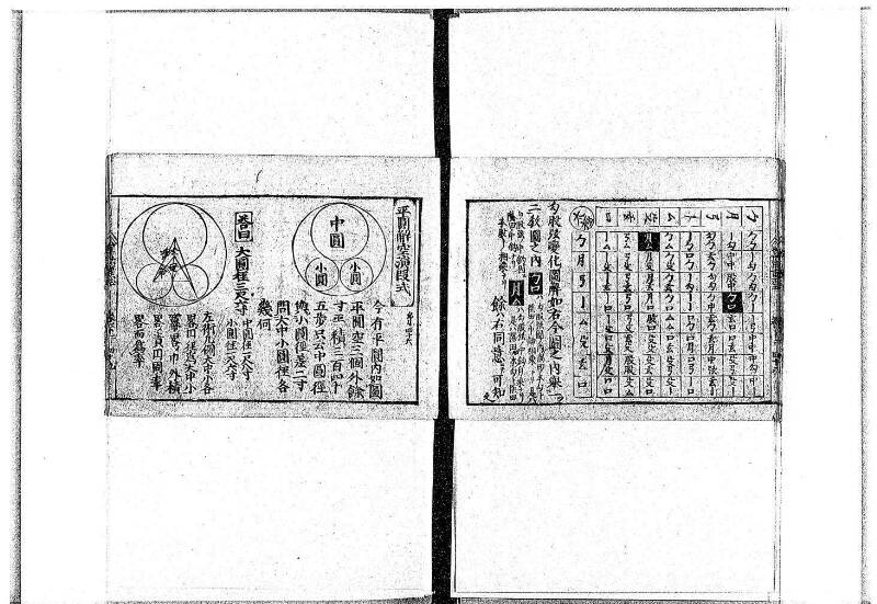 (古今増補)算法重寶記改成 正德五 岡本刊097 - ページ 108