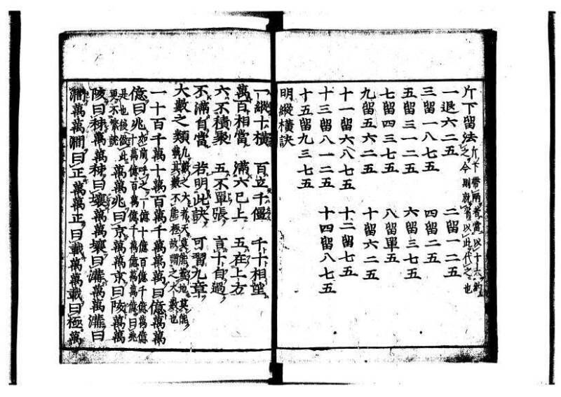 新編筭学啓蒙註解 寛文十二〈京都〉茨木多左衛門 岡本刊041 - ページ 7