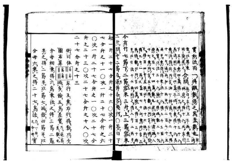 新編筭学啓蒙註解 寛文十二〈京都〉茨木多左衛門 岡本刊041 - ページ 68