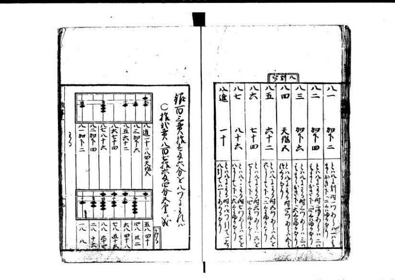 改算記 天和三 岡本刊049 - ページ 10