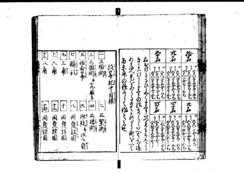 改算記 天和三 岡本刊049 - ページ 67