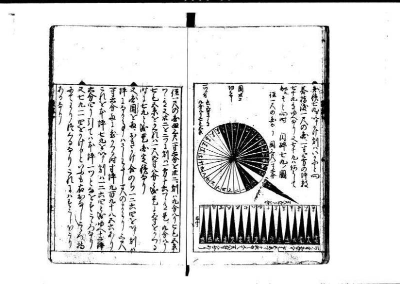 改算記 天和三 岡本刊049 - ページ 77