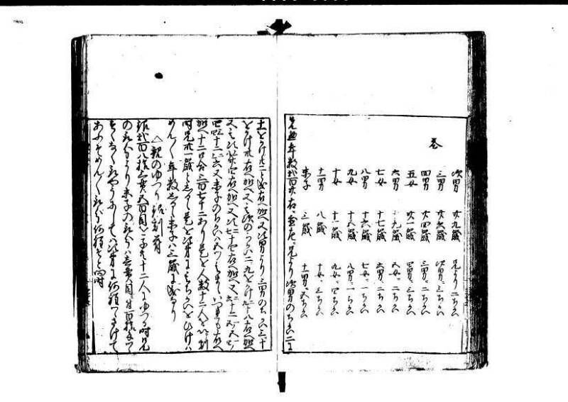 改算記 天和三 岡本刊049 - ページ 99
