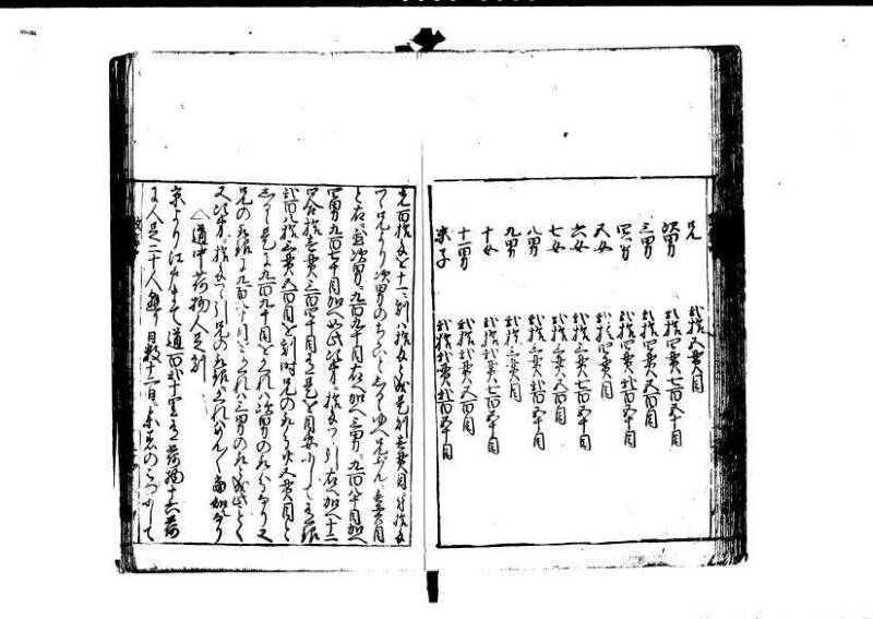 改算記 天和三 岡本刊049 - ページ 100