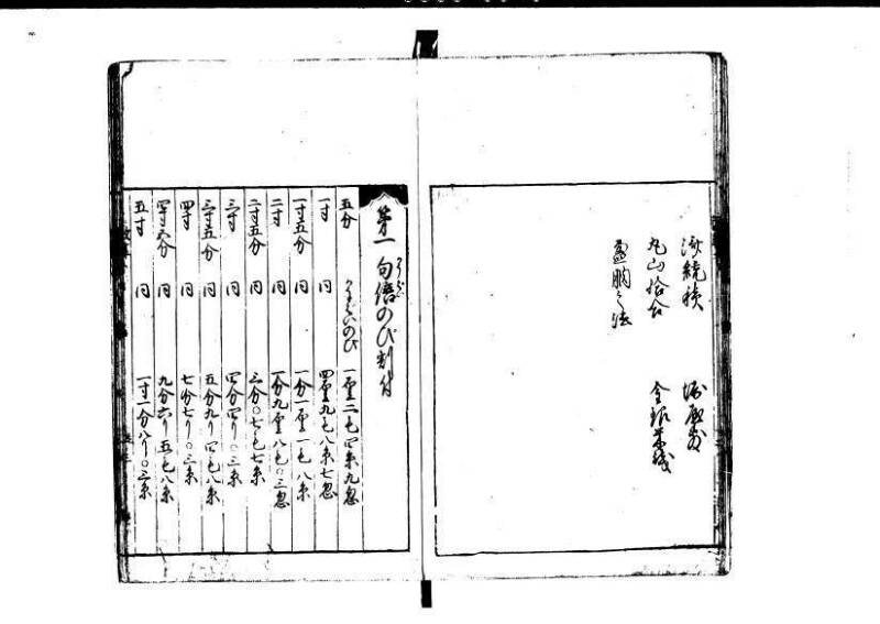 改算記 天和三 岡本刊049 - ページ 140