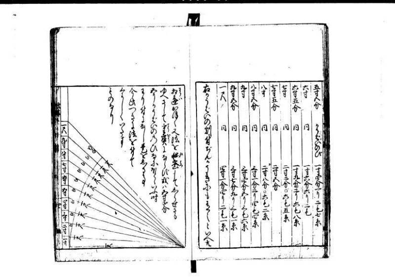 改算記 天和三 岡本刊049 - ページ 141