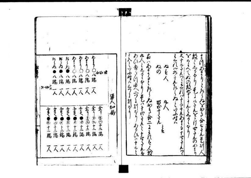 改算記 天和三 岡本刊049 - ページ 147