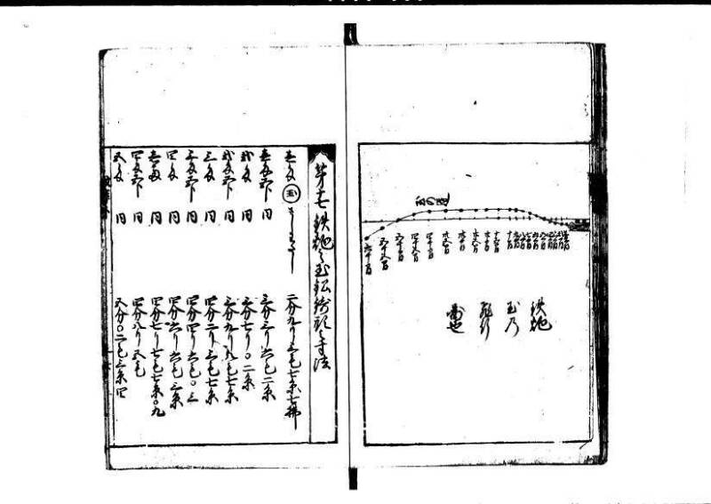 改算記 天和三 岡本刊049 - ページ 157