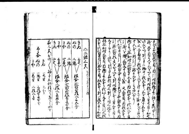 改算記 天和三 岡本刊049 - ページ 167