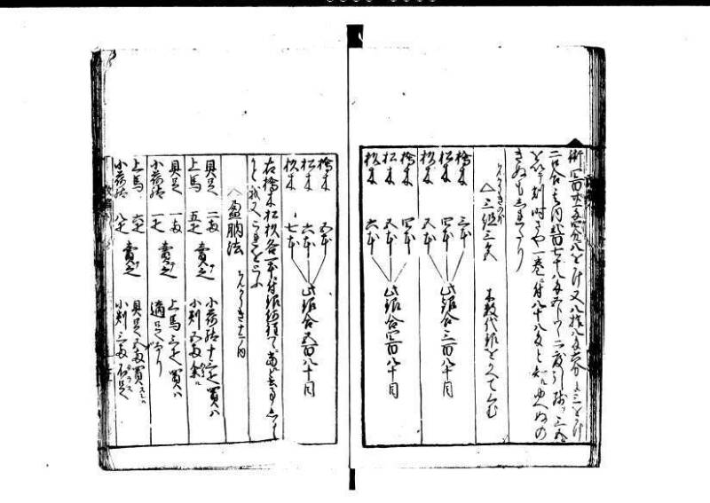 改算記 天和三 岡本刊049 - ページ 168