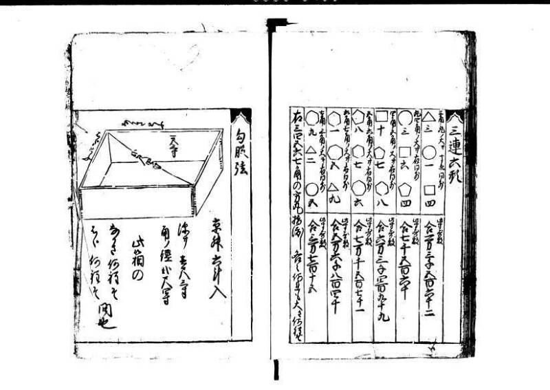 改算記 天和三 岡本刊049 - ページ 205