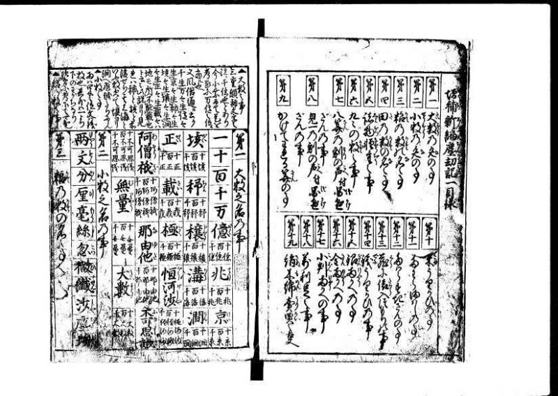 増補新編塵劫記1~3 貞享三 加藤氏松会 岡本刊053 - ページ 6
