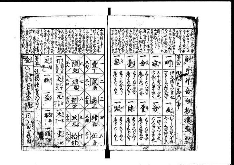 増補新編塵劫記1~3 貞享三 加藤氏松会 岡本刊053 - ページ 7