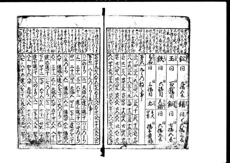 増補新編塵劫記1~3 貞享三 加藤氏松会 岡本刊053 - ページ 8