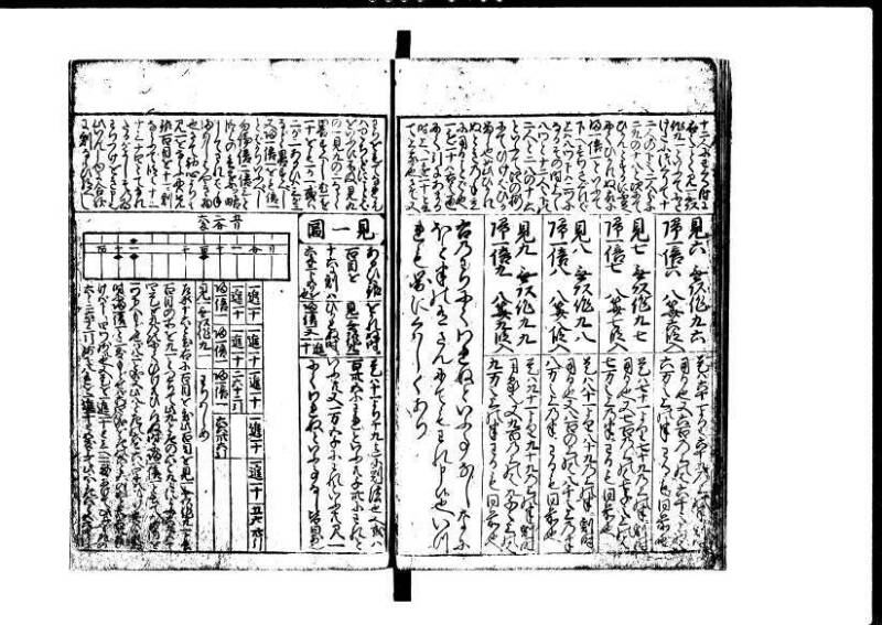 増補新編塵劫記1~3 貞享三 加藤氏松会 岡本刊053 - ページ 14