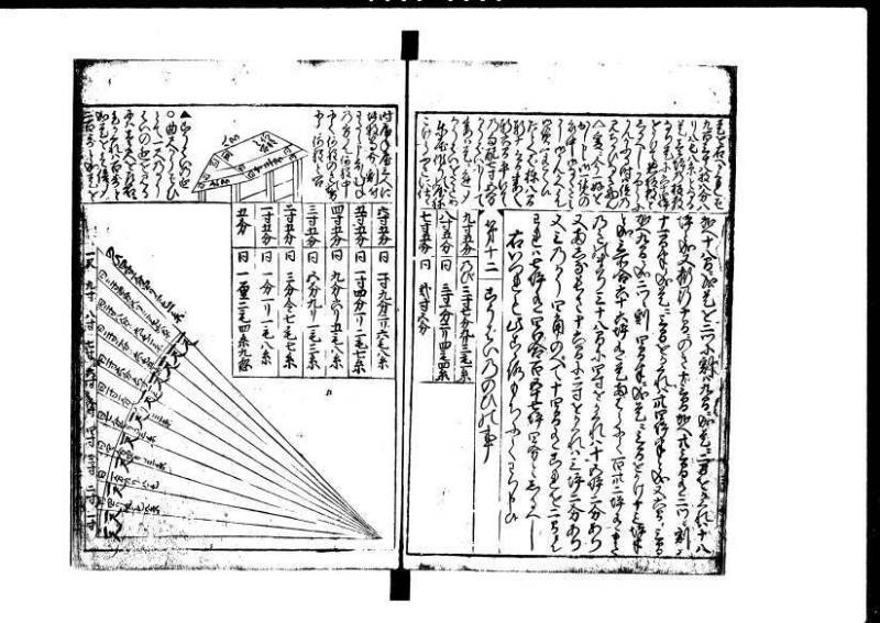 増補新編塵劫記1~3 貞享三 加藤氏松会 岡本刊053 - ページ 57