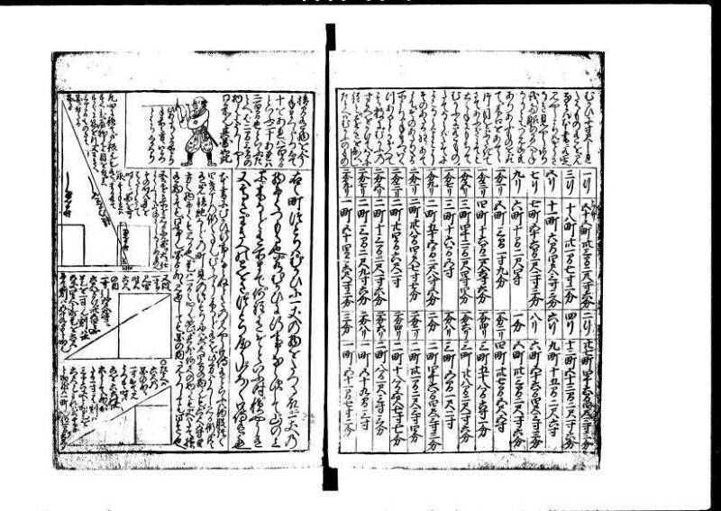 増補新編塵劫記1~3 貞享三 加藤氏松会 岡本刊053 - ページ 73
