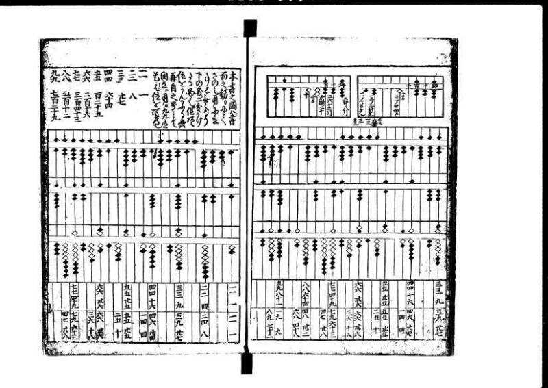 増補新編塵劫記1~3 貞享三 加藤氏松会 岡本刊053 - ページ 85