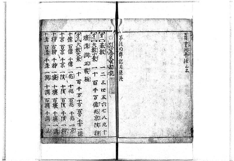 算法明粋記 宝永元 岡本刊068 - ページ 7