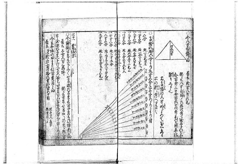 算法明粋記 宝永元 岡本刊068 - ページ 48