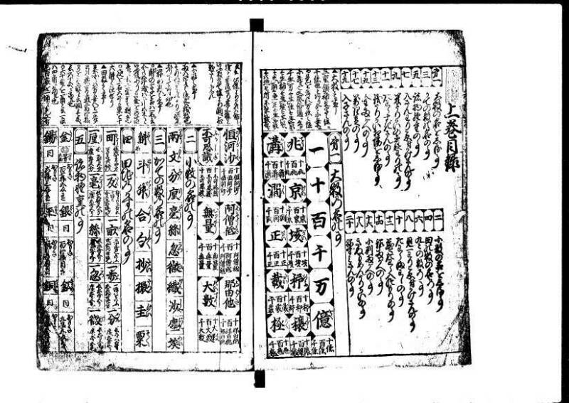 新篇塵劫記 元禄十  岡本刊073 - ページ 3
