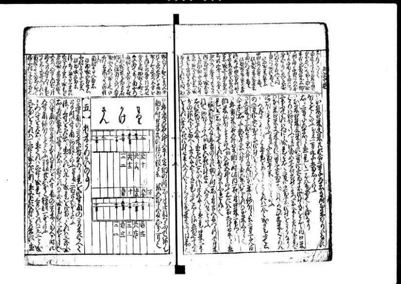 新篇塵劫記 元禄十  岡本刊073 - ページ 28