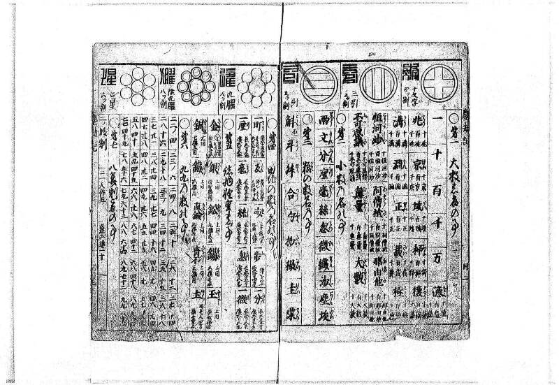 萬寳塵劫記大全 元文三 岡本刊138 - ページ 6